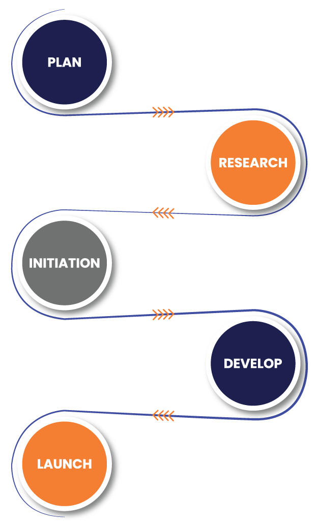 front-end-development-Solution